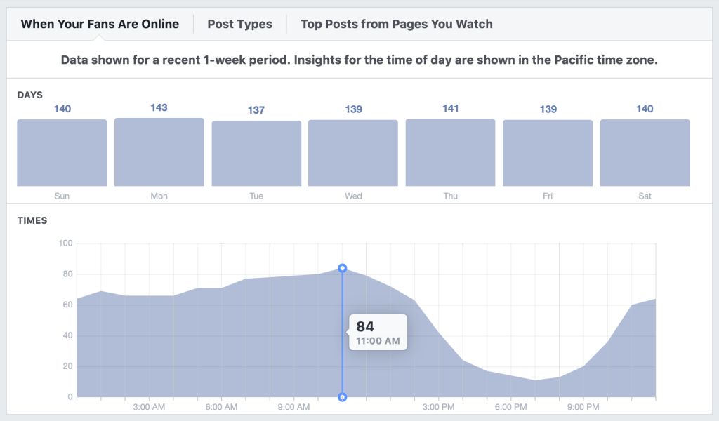 Social Page Views